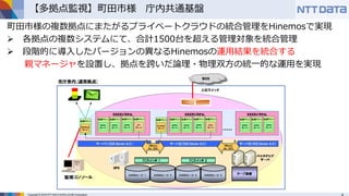 Copyright © 2016 NTT DATA INTELLILINK Corporation
【多拠点監視】町田市様 庁内共通基盤
町田市様の複数拠点にまたがるプライベートクラウドの統合管理をHinemosで実現
 各拠点の複数システムにて、合計1500台を超える管理対象を統合管理
 段階的に導入したバージョンの異なるHinemosの運用結果を統合する
親マネージャを設置し、拠点を跨いだ論理・物理双方の統一的な運用を実現
 