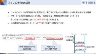 Copyright © 2016 NTT DATA INTELLILINK Corporation
④ : コマンド開始を送信
• エージェントは、ジョブ起動指示を受信すると、実行前にマネージャと通信し、ジョブを開始することを連絡
• マネージャはその時刻をもとに、ジョブ[ノード詳細]ビューの開始日時を設定、メッセージを
「エージェント応答待ち」から「コマンド終了待ち」に変更します。
• この通信が成功すると、エージェントでコマンドの実行が開始されます。
③情報取得
④ジョブ開始
⑥ジョブ終了
②起動指示
⑤コマンド実行
マネージャ エージェント
①ジョブ起動
開始・再実行日時が
設定される
メッセージが
コマンド終了待ち
 