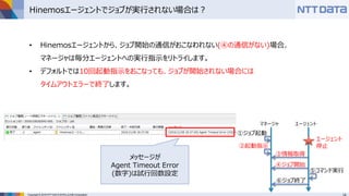 Copyright © 2016 NTT DATA INTELLILINK Corporation
Hinemosエージェントでジョブが実行されない場合は？
• Hinemosエージェントから、ジョブ開始の通信がおこなわれない(④の通信がない)場合、
マネージャは毎分エージェントへの実行指示をリトライします。
• デフォルトでは10回起動指示をおこなっても、ジョブが開始されない場合には
タイムアウトエラーで終了します。
メッセージが
Agent Timeout Error
(数字)は試行回数設定
③情報取得
④ジョブ開始
⑥ジョブ終了
②起動指示
⑤コマンド実行
マネージャ エージェント
①ジョブ起動
エージェント
停止
 