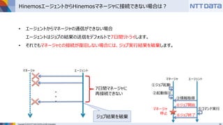 Copyright © 2016 NTT DATA INTELLILINK Corporation
HinemosエージェントからHinemosマネージャに接続できない場合は？
• エージェントからマネージャの通信ができない場合
エージェントはジョブの結果の送信をデフォルトで7日間リトライします。
• それでもマネージャとの接続が復旧しない場合には、ジョブ実行結果を破棄します。
マネージャ エージェント
7日間マネージャに
再接続できない・
・
・
ジョブ結果を破棄
マネージャ
停止
③情報取得
④ジョブ開始
⑥ジョブ終了
②起動指示
⑤コマンド実行
マネージャ エージェント
①ジョブ起動
 