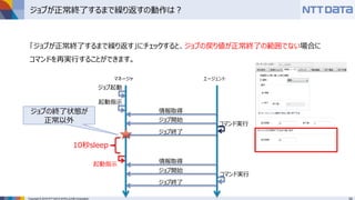Copyright © 2016 NTT DATA INTELLILINK Corporation
ジョブが正常終了するまで繰り返すの動作は？
「ジョブが正常終了するまで繰り返す」にチェックすると、ジョブの戻り値が正常終了の範囲でない場合に
コマンドを再実行することができます。
マネージャ エージェント
起動指示
情報取得
ジョブ開始
ジョブ終了
コマンド実行
ジョブ起動
ジョブの終了状態が
正常以外
起動指示 情報取得
ジョブ開始
ジョブ終了
コマンド実行
10秒sleep
 