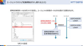 Copyright © 2016 NTT DATA INTELLILINK Corporation
エージェントでのジョブ起動開始が少し遅れる(2/2)
即時反映用ポートはリポジトリで設定し、エージェントの待受ポートもそれを受けて変更されます。
リポジトリ設定
マネージャ エージェント
UDP24005を
Listen
即時反映用ポートの
変更情報を取得する
UDP24105を
Listen
情報取得
即時反映用ポートを
24105に変更
 