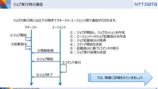 Copyright © 2016 NTT DATA INTELLILINK Corporation
ジョブ実行時の通信
ジョブの実行時には以下の順序でマネージャ・エージェント間で通信が行われます。
③情報取得
④ジョブ開始
⑥ジョブ終了
②起動指示
⑤コマンド実行
① : ジョブが開始し、ジョブセッションを作成
② : エージェントへのジョブ起動指示を作成
③ : ジョブ起動指示の取得
④ : コマンド開始を送信
⑤ : 起動指示に基づくコマンドの実行
⑥ : ジョブ実行結果の送信
マネージャ エージェント
①ジョブ開始
では、順番に詳細をみていきましょう
 