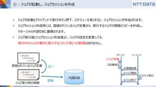 Copyright © 2016 NTT DATA INTELLILINK Corporation
① : ジョブが起動し、ジョブセッションを作成
• ジョブが起動(クライアントで実行ボタン押下、スケジュール等)すると、ジョブセッションが作成されます。
• ジョブセッション作成時には、登録されているジョブ定義から、実行するジョブの情報のコピーを作成し、
マネージャの内部DBに蓄積されます。
• ジョブ実行後(ジョブセッション作成後)に、ジョブの設定を変更しても、
実行中のジョブの動作(実行するコマンド等)への影響はありません。
③情報取得
④ジョブ開始
⑥ジョブ終了
②起動指示
⑤コマンド実行
マネージャ エージェント
①ジョブ起動
内部DB
登録されているジョブ定義 コピー
登録
ジョブ実行時の情報
 