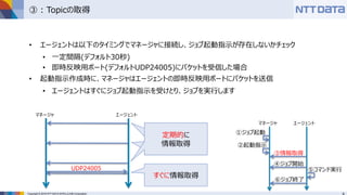 Copyright © 2016 NTT DATA INTELLILINK Corporation
③ : Topicの取得
• エージェントは以下のタイミングでマネージャに接続し、ジョブ起動指示が存在しないかチェック
• 一定間隔(デフォルト30秒)
• 即時反映用ポート(デフォルトUDP24005)にパケットを受信した場合
• 起動指示作成時に、マネージャはエージェントの即時反映用ポートにパケットを送信
• エージェントはすぐにジョブ起動指示を受けとり、ジョブを実行します
UDP24005
定期的に
情報取得
マネージャ エージェント
すぐに情報取得
③情報取得
④ジョブ開始
⑥ジョブ終了
②起動指示
⑤コマンド実行
マネージャ エージェント
①ジョブ起動
 