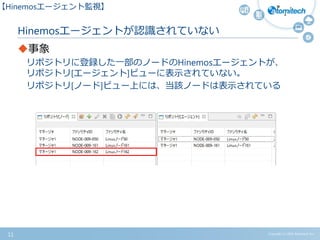 Copyright (c) 2015 Atomitech Inc.
Hinemosエージェントが認識されていない
事象
リポジトリに登録した一部のノードのHinemosエージェントが、
リポジトリ[エージェント]ビューに表示されていない。
リポジトリ[ノード]ビュー上には、当該ノードは表示されている
11
【Hinemosエージェント監視】
 