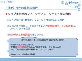 【補足】今回の事象の場合
Copyright (c) 2015 Atomitech Inc.
ジョブ実行時のマネージャとエージェント間の通信
①ジョブ実行指示情報を、マネージャ内部のtopicに格納
②ジョブ実行対象ノードのIPアドレスの即時反映ポート(24005番)に
UDPパケットを送信
③UDPパケットを受信できなかった
④エージェントはコマンドを実行し、結果をWeb/API経由で
マネージャに送信
⑤マネージャは実行結果を元に次のジョブ制御を実施
即時反映ポート(24005番)が不通または、使用中
Hinemosエージェントは、
定期的(30秒間隔)にWeb/API経由でマネージャのtopicに
ジョブ実行指示情報が格納されていないか確認
格納されている場合は取得
17
【ジョブ機能】
 
