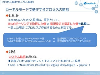 カーネルモードで動作するプロセスの監視
仕組み
Hinemosのプロセス監視は、原則として、
SNMPポーリングで取得した値 と 監視設定で指定した値を比較し、
一致した場合にプロセスが存在するものと判定する。
対処
カスタム監視を用いる
対象プロセス数をカウントするコマンドを実行して監視
# echo -n "NumOfProcs_kthreadd,";ps -ef|grep kthreadd|grep -v grep|wc –l
Copyright (c) 2015 Atomitech Inc.25
【プロセス監視/カスタム監視】
SNMPで取得した”hrSWRunPath”の値 ⇔ 監視対象プロセスのコマンド
SNMPで取得した”hrSWRunParameters”の値 ⇔ 監視対象プロセスのコマンド引数
 