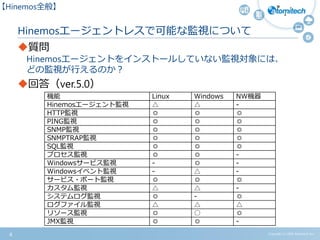Copyright (c) 2015 Atomitech Inc.
Hinemosエージェントレスで可能な監視について
質問
Hinemosエージェントをインストールしていない監視対象には、
どの監視が行えるのか？
回答（ver.5.0）
4
【Hinemos全般】
機能 Linux Windows NW機器
Hinemosエージェント監視 △ △ -
HTTP監視 ◎ ◎ ◎
PING監視 ◎ ◎ ◎
SNMP監視 ◎ ◎ ◎
SNMPTRAP監視 ◎ ◎ ◎
SQL監視 ◎ ◎ ◎
プロセス監視 ◎ ◎ -
Windowsサービス監視 - ◎ -
Windowsイベント監視 - △ -
サービス・ポート監視 ◎ ◎ ◎
カスタム監視 △ △ -
システムログ監視 ◎ - ◎
ログファイル監視 △ △ △
リソース監視 ◎ ○ ◎
JMX監視 ◎ ◎ -
 