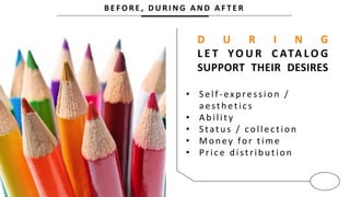 B E F O R E , D U R I N G A N D A F T E R
D U R I N G
L E T YO U R C ATA L O G
SUPPORT THEIR DESIRES
• Self -expression /
aesth etic s
• A b ility
• Status / collection
• Mon ey for time
• Pric e d istrib u tion
 