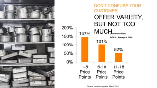 Conversion Rate
INDEX: Average = 100%
DON’T CONFUSE YOUR
CUSTOMER
OFFER VARIETY,
BUT NOT TOO
MUCH
Source: Amazon Appstore, March 2014
147%
101%
52%
0%
50%
100%
150%
200%
1-5
Price
Points
6-10
Price
Points
11-15
Price
Points
 