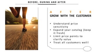 B E F O R E , D U R I N G A N D A F T E R
A F T E R
GROW WITH THE CUSTOMER
• Un d erstan d p ric e
sen sitivity
• E xp an d you r catalog ( keep
it fresh )
• Limit p ric e p oints to
clarif y value
• Treat all c u stomers well!
 