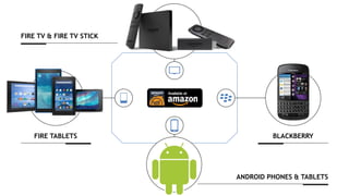 ANDROID PHONES & TABLETS
FIRE TV & FIRE TV STICK
BLACKBERRYFIRE TABLETS
 