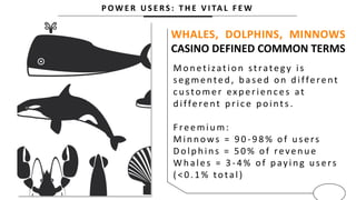 P O W E R U S E R S : T H E V I TA L F E W
WHALES, DOLPHINS, MINNOWS
CASINO DEFINED COMMON TERMS
Mon etization strateg y is
segmented, based on different
c u stomer exp erien c es at
d ifferent p ric e p oints .
F reemiu m:
Min n ows = 9 0 -9 8 % of u sers
Dolp h in s = 5 0 % of reven u e
Whales = 3 -4% of paying users
( <0 .1 % total)
 