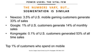 P O W E R U S E R S : T H E V I TA L F E W
THE NUMBERS VARY, BUT…
SEGMENTATION IS SIMILAR
• Newzoo: 3.5% of U.S. mobile gaming customers generate
33% of sales
• Google: 1% of U.S. customers generate 14% of monthly
sales
• Kongregate: 0.1% of U.S. customers generated 53% of all
time sales
Top 1% of customers who spend on mobile
Sources: Google, Casual Connect July 2014; Kongregate, GDC March 2015
 