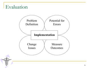 Evaluation  Problem Definition Potential for Errors Change Issues Measure Outcomes Implementation 
