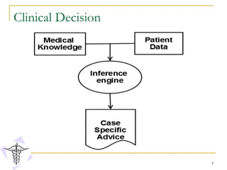 Clinical Decision Support Systems - Sunil Nair Health Informatics ...