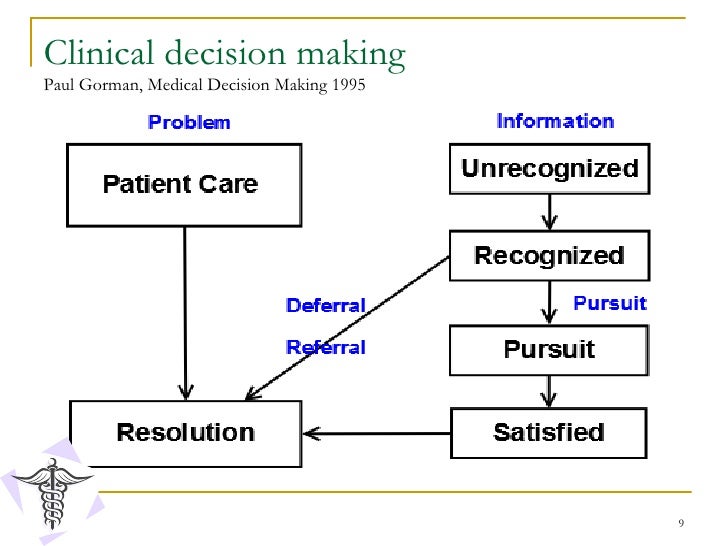 What Is A Health Information System Digital Guardian