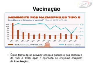 Vacinação
• Única forma de se prevenir contra a doença e sua eficácia é
de 95% a 100% após a aplicação do esquema completo
de imunização.
 