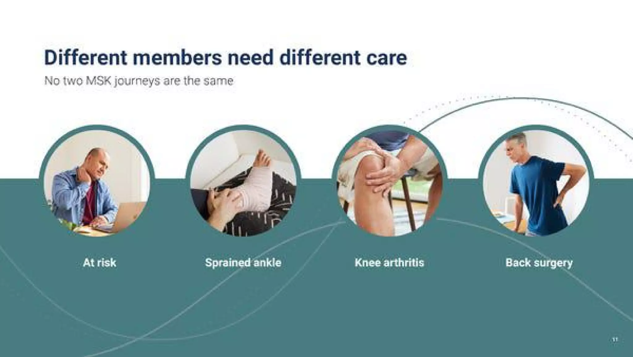 Hinge Health Pitch Deck