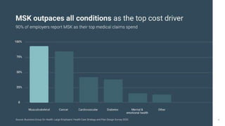 Hinge Health.pdf Hinge Health Pitch Deck | PDF
