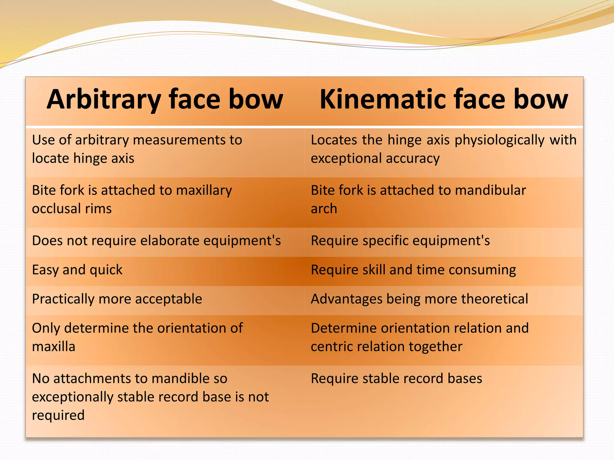 HINGE AXIS AND FACEBOW .pptx