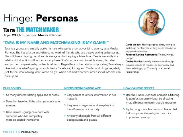 Dating Personas