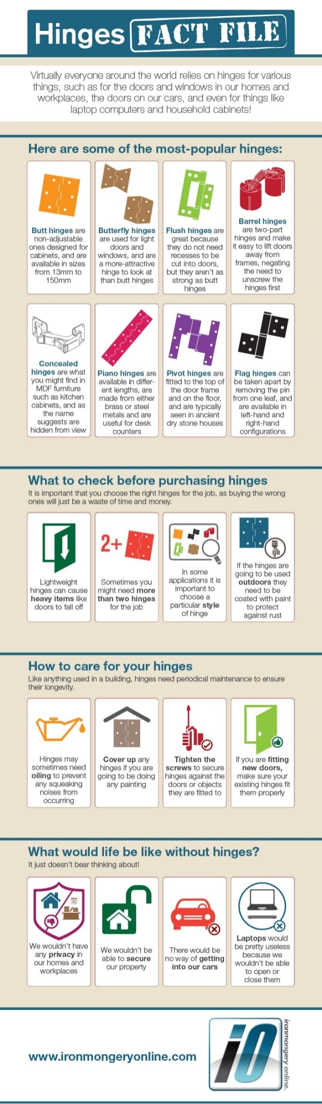 Hinges fact file infographic
