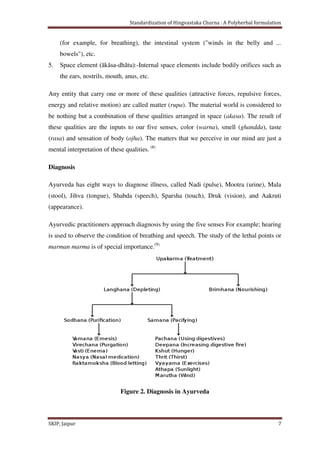 Standardization of Hingvastaka churna- A polyherbal formulation | PDF