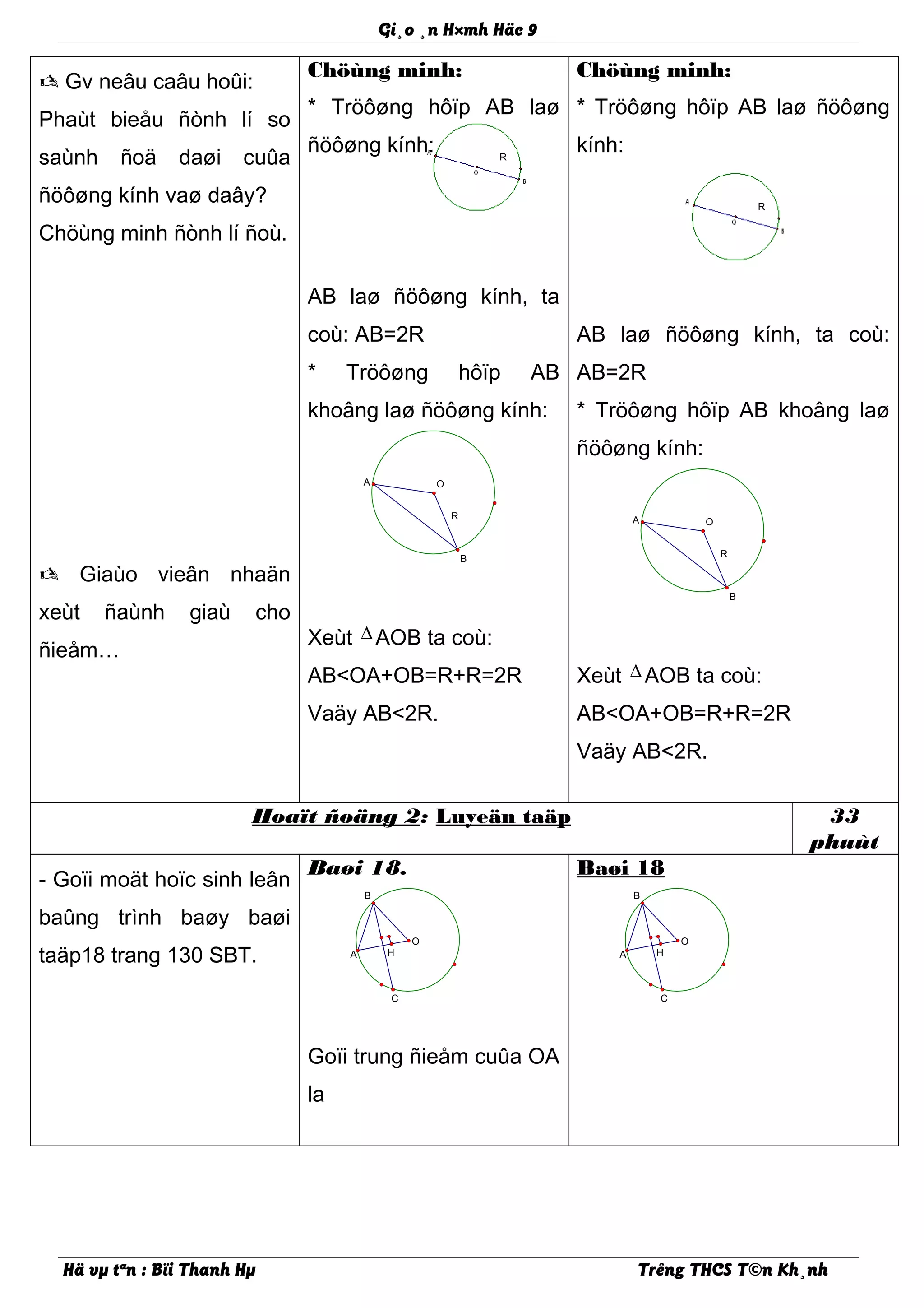 R
R
O
B
A
R
R
O
B
A
H
C
O
A
B
H
C
O
A
B
Gi¸o ¸n H×mh Häc 9
 Gv neâu caâu hoûi:
Phaùt bieåu ñònh lí so
saùnh ñoä daøi cuûa
ñöôøng kính vaø daây?
Chöùng minh ñònh lí ñoù.
 Giaùo vieân nhaän
xeùt ñaùnh giaù cho
ñieåm…
Chöùng minh:
* Tröôøng hôïp AB laø
ñöôøng kính:
AB laø ñöôøng kính, ta
coù: AB=2R
* Tröôøng hôïp AB
khoâng laø ñöôøng kính:
Xeùt ∆ AOB ta coù:
AB<OA+OB=R+R=2R
Vaäy AB<2R.
Chöùng minh:
* Tröôøng hôïp AB laø ñöôøng
kính:
AB laø ñöôøng kính, ta coù:
AB=2R
* Tröôøng hôïp AB khoâng laø
ñöôøng kính:
Xeùt ∆ AOB ta coù:
AB<OA+OB=R+R=2R
Vaäy AB<2R.
Hoaït ñoäng 2: Luyeän taäp 33
phuùt
- Goïi moät hoïc sinh leân
baûng trình baøy baøi
taäp18 trang 130 SBT.
Baøi 18.
Goïi trung ñieåm cuûa OA
la
Baøi 18
Hä vµ tªn : Bïi Thanh Hµ Trêng THCS T©n Kh¸nh
 