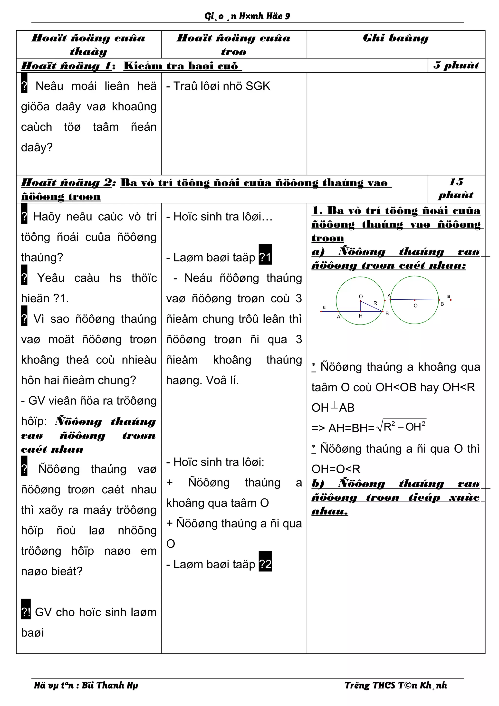O
aA
B
a
H
R
O
A
B
Gi¸o ¸n H×mh Häc 9
Hoaït ñoäng cuûa
thaày
Hoaït ñoäng cuûa
troø
Ghi baûng
Hoaït ñoäng 1: Kieåm tra baøi cuõ 5 phuùt
? Neâu moái lieân heä
giöõa daây vaø khoaûng
caùch töø taâm ñeán
daây?
- Traû lôøi nhö SGK
Hoaït ñoäng 2: Ba vò trí töông ñoái cuûa ñöôøng thaúng vaø
ñöôøng troøn
15
phuùt
? Haõy neâu caùc vò trí
töông ñoái cuûa ñöôøng
thaúng?
? Yeâu caàu hs thöïc
hieän ?1.
? Vì sao ñöôøng thaúng
vaø moät ñöôøng troøn
khoâng theå coù nhieàu
hôn hai ñieåm chung?
- GV vieân ñöa ra tröôøng
hôïp: Ñöôøng thaúng
vaø ñöôøng troøn
caét nhau
? Ñöôøng thaúng vaø
ñöôøng troøn caét nhau
thì xaõy ra maáy tröôøng
hôïp ñoù laø nhöõng
tröôøng hôïp naøo em
naøo bieát?
?! GV cho hoïc sinh laøm
baøi
- Hoïc sinh tra lôøi…
- Laøm baøi taäp ?1
- Neáu ñöôøng thaúng
vaø ñöôøng troøn coù 3
ñieåm chung trôû leân thì
ñöôøng troøn ñi qua 3
ñieåm khoâng thaúng
haøng. Voâ lí.
- Hoïc sinh tra lôøi:
+ Ñöôøng thaúng a
khoâng qua taâm O
+ Ñöôøng thaúng a ñi qua
O
- Laøm baøi taäp ?2
1. Ba vò trí töông ñoái cuûa
ñöôøng thaúng vaø ñöôøng
troøn
a) Ñöôøng thaúng vaø
ñöôøng troøn caét nhau:
* Ñöôøng thaúng a khoâng qua
taâm O coù OH<OB hay OH<R
OH⊥AB
=> AH=BH=
2 2
R OH−
* Ñöôøng thaúng a ñi qua O thì
OH=O<R
b) Ñöôøng thaúng vaø
ñöôøng troøn tieáp xuùc
nhau.
Hä vµ tªn : Bïi Thanh Hµ Trêng THCS T©n Kh¸nh
 