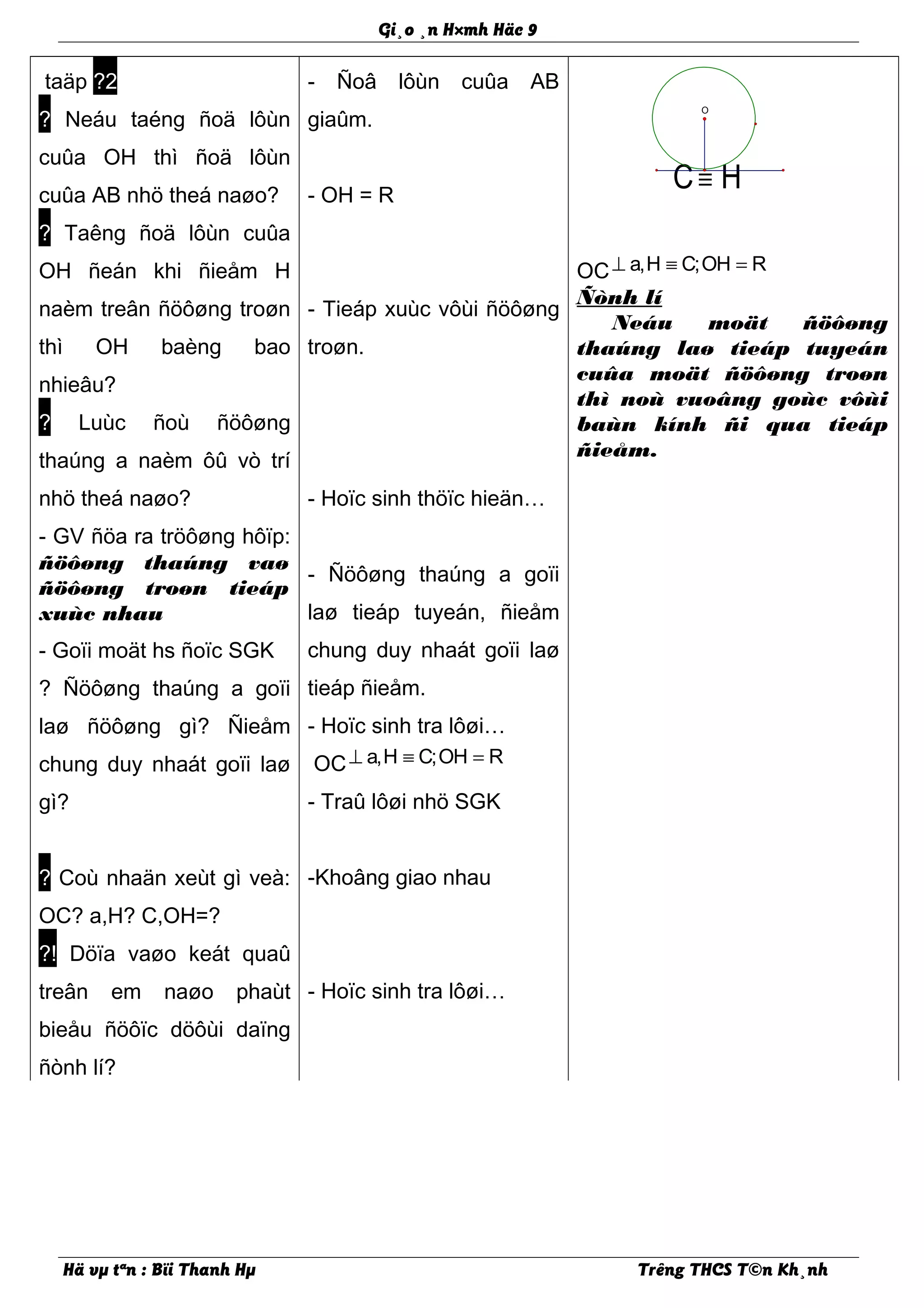 Gi¸o ¸n H×mh Häc 9
taäp ?2
? Neáu taéng ñoä lôùn
cuûa OH thì ñoä lôùn
cuûa AB nhö theá naøo?
? Taêng ñoä lôùn cuûa
OH ñeán khi ñieåm H
naèm treân ñöôøng troøn
thì OH baèng bao
nhieâu?
? Luùc ñoù ñöôøng
thaúng a naèm ôû vò trí
nhö theá naøo?
- GV ñöa ra tröôøng hôïp:
ñöôøng thaúng vaø
ñöôøng troøn tieáp
xuùc nhau
- Goïi moät hs ñoïc SGK
? Ñöôøng thaúng a goïi
laø ñöôøng gì? Ñieåm
chung duy nhaát goïi laø
gì?
? Coù nhaän xeùt gì veà:
OC? a,H? C,OH=?
?! Döïa vaøo keát quaû
treân em naøo phaùt
bieåu ñöôïc döôùi daïng
ñònh lí?
- Ñoâ lôùn cuûa AB
giaûm.
- OH = R
- Tieáp xuùc vôùi ñöôøng
troøn.
- Hoïc sinh thöïc hieän…
- Ñöôøng thaúng a goïi
laø tieáp tuyeán, ñieåm
chung duy nhaát goïi laø
tieáp ñieåm.
- Hoïc sinh tra lôøi…
OC a,H C;OH R⊥ ≡ =
- Traû lôøi nhö SGK
-Khoâng giao nhau
- Hoïc sinh tra lôøi…
OC a,H C;OH R⊥ ≡ =
Ñònh lí
Neáu moät ñöôøng
thaúng laø tieáp tuyeán
cuûa moät ñöôøng troøn
thì noù vuoâng goùc vôùi
baùn kính ñi qua tieáp
ñieåm.
Hä vµ tªn : Bïi Thanh Hµ Trêng THCS T©n Kh¸nh
C H≡
O
 