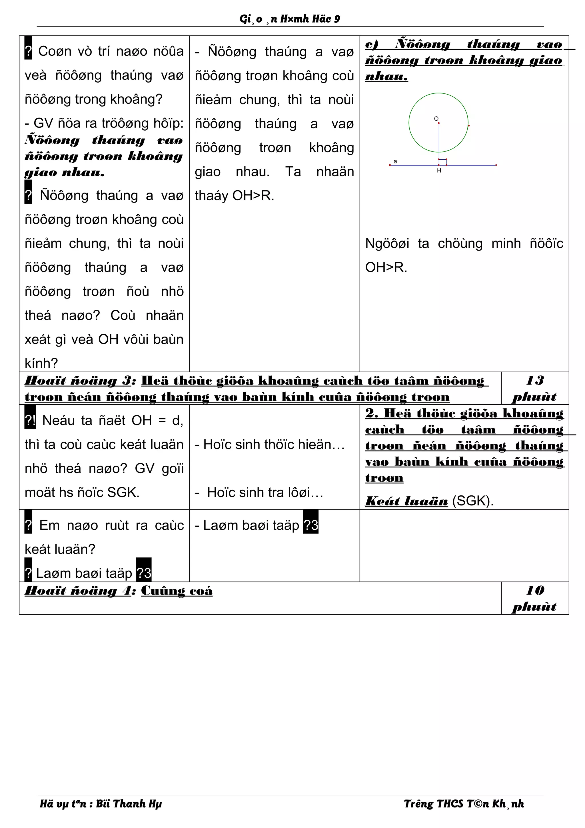 O
a
H
Gi¸o ¸n H×mh Häc 9
- Ñöôøng thaúng a vaø
ñöôøng troøn khoâng coù
ñieåm chung, thì ta noùi
ñöôøng thaúng a vaø
ñöôøng troøn khoâng
giao nhau. Ta nhaän
thaáy OH>R.
? Coøn vò trí naøo nöûa
veà ñöôøng thaúng vaø
ñöôøng trong khoâng?
- GV ñöa ra tröôøng hôïp:
Ñöôøng thaúng vaø
ñöôøng troøn khoâng
giao nhau.
? Ñöôøng thaúng a vaø
ñöôøng troøn khoâng coù
ñieåm chung, thì ta noùi
ñöôøng thaúng a vaø
ñöôøng troøn ñoù nhö
theá naøo? Coù nhaän
xeát gì veà OH vôùi baùn
kính?
c) Ñöôøng thaúng vaø
ñöôøng troøn khoâng giao
nhau.
Ngöôøi ta chöùng minh ñöôïc
OH>R.
Hoaït ñoäng 3: Heä thöùc giöõa khoaûng caùch töø taâm ñöôøng
troøn ñeán ñöôøng thaúng vaø baùn kính cuûa ñöôøng troøn
13
phuùt
?! Neáu ta ñaët OH = d,
thì ta coù caùc keát luaän
nhö theá naøo? GV goïi
moät hs ñoïc SGK.
- Hoïc sinh thöïc hieän…
- Hoïc sinh tra lôøi…
2. Heä thöùc giöõa khoaûng
caùch töø taâm ñöôøng
troøn ñeán ñöôøng thaúng
vaø baùn kính cuûa ñöôøng
troøn
Keát luaän (SGK).
? Em naøo ruùt ra caùc
keát luaän?
? Laøm baøi taäp ?3
- Laøm baøi taäp ?3
Hoaït ñoäng 4: Cuûng coá 10
phuùt
Hä vµ tªn : Bïi Thanh Hµ Trêng THCS T©n Kh¸nh
 
