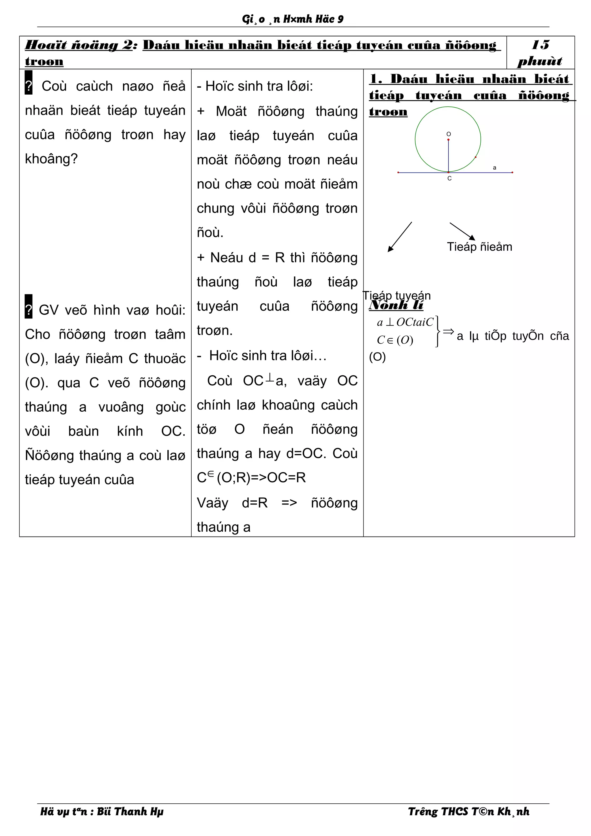 a
O
C
Gi¸o ¸n H×mh Häc 9
Hoaït ñoäng 2: Daáu hieäu nhaän bieát tieáp tuyeán cuûa ñöôøng
troøn
15
phuùt
? Coù caùch naøo ñeå
nhaän bieát tieáp tuyeán
cuûa ñöôøng troøn hay
khoâng?
? GV veõ hình vaø hoûi:
Cho ñöôøng troøn taâm
(O), laáy ñieåm C thuoäc
(O). qua C veõ ñöôøng
thaúng a vuoâng goùc
vôùi baùn kính OC.
Ñöôøng thaúng a coù laø
tieáp tuyeán cuûa
- Hoïc sinh tra lôøi:
+ Moät ñöôøng thaúng
laø tieáp tuyeán cuûa
moät ñöôøng troøn neáu
noù chæ coù moät ñieåm
chung vôùi ñöôøng troøn
ñoù.
+ Neáu d = R thì ñöôøng
thaúng ñoù laø tieáp
tuyeán cuûa ñöôøng
troøn.
- Hoïc sinh tra lôøi…
Coù OC⊥a, vaäy OC
chính laø khoaûng caùch
töø O ñeán ñöôøng
thaúng a hay d=OC. Coù
C∈(O;R)=>OC=R
Vaäy d=R => ñöôøng
thaúng a
1. Daáu hieäu nhaän bieát
tieáp tuyeán cuûa ñöôøng
troøn
Ñònh lí
( )
a OCtaiC
C O
⊥ 
⇒
∈ 
a lµ tiÕp tuyÕn cña
(O)
Hä vµ tªn : Bïi Thanh Hµ Trêng THCS T©n Kh¸nh
Tieáp tuyeán
Tieáp ñieåm
 