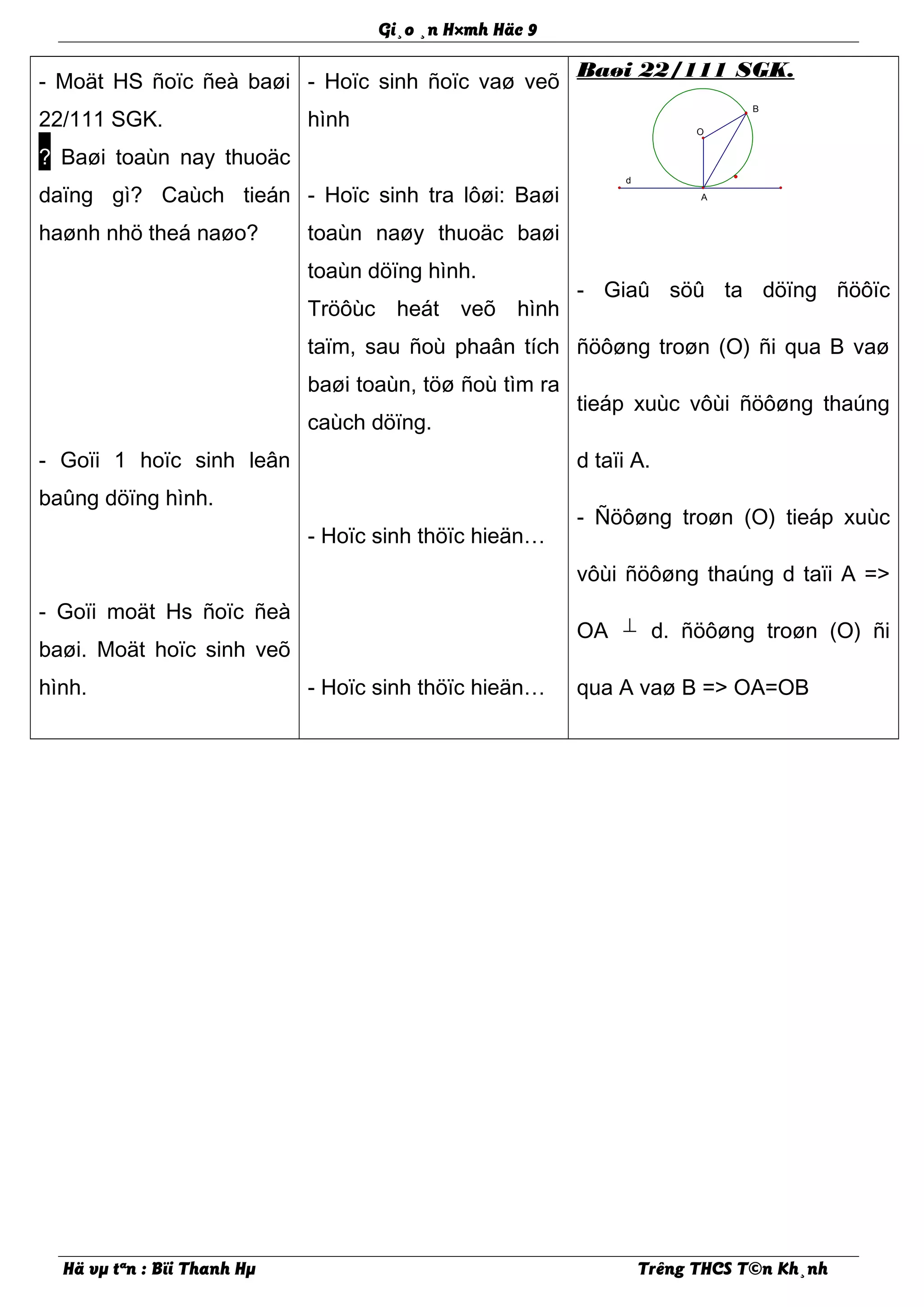 O
d
A
B
Gi¸o ¸n H×mh Häc 9
- Moät HS ñoïc ñeà baøi
22/111 SGK.
? Baøi toaùn nay thuoäc
daïng gì? Caùch tieán
haønh nhö theá naøo?
- Goïi 1 hoïc sinh leân
baûng döïng hình.
- Goïi moät Hs ñoïc ñeà
baøi. Moät hoïc sinh veõ
hình.
- Hoïc sinh ñoïc vaø veõ
hình
- Hoïc sinh tra lôøi: Baøi
toaùn naøy thuoäc baøi
toaùn döïng hình.
Tröôùc heát veõ hình
taïm, sau ñoù phaân tích
baøi toaùn, töø ñoù tìm ra
caùch döïng.
- Hoïc sinh thöïc hieän…
- Hoïc sinh thöïc hieän…
Baøi 22/111 SGK.
- Giaû söû ta döïng ñöôïc
ñöôøng troøn (O) ñi qua B vaø
tieáp xuùc vôùi ñöôøng thaúng
d taïi A.
- Ñöôøng troøn (O) tieáp xuùc
vôùi ñöôøng thaúng d taïi A =>
OA ⊥ d. ñöôøng troøn (O) ñi
qua A vaø B => OA=OB
Hä vµ tªn : Bïi Thanh Hµ Trêng THCS T©n Kh¸nh
 