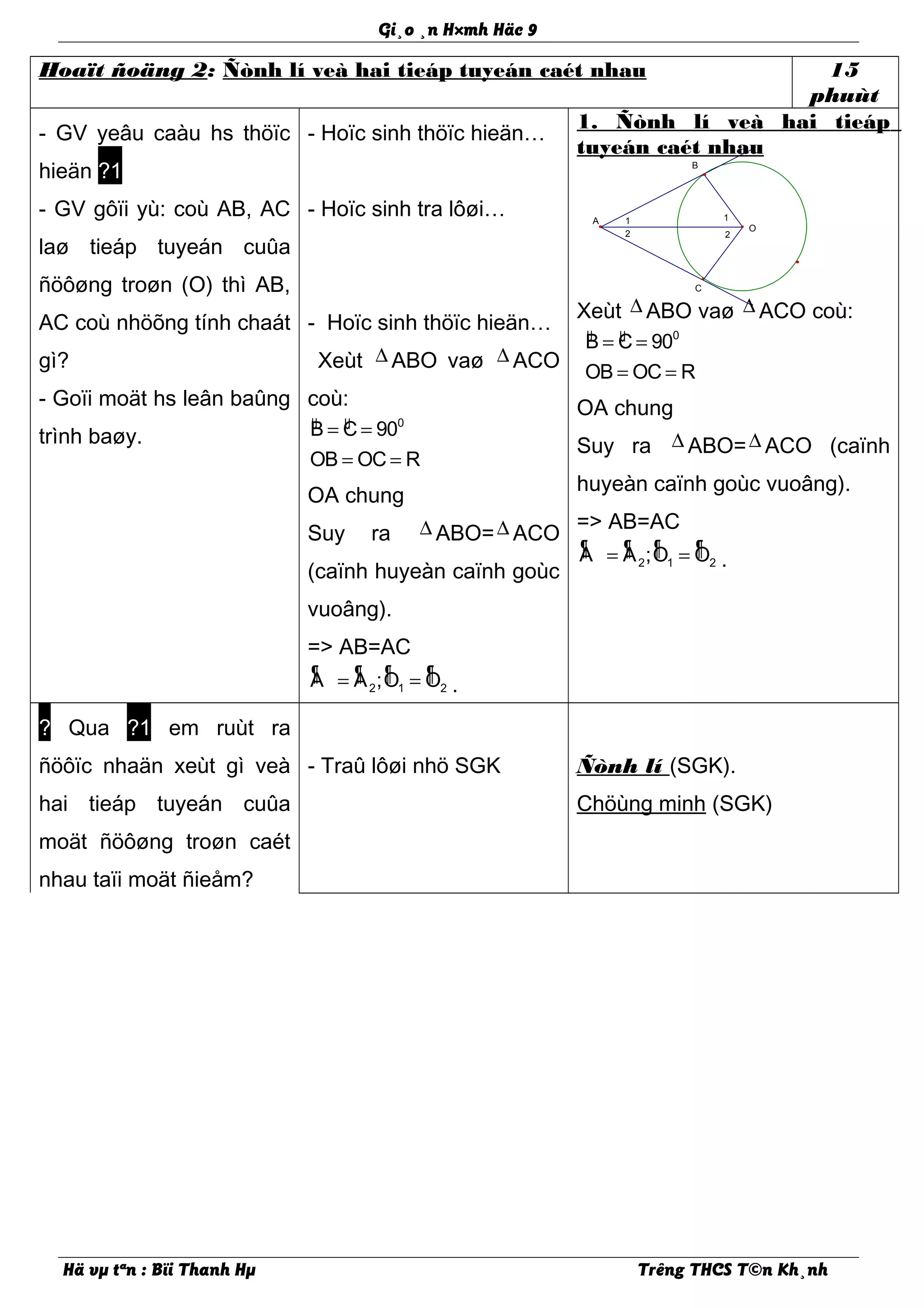 2
1
2
1
O
A
B
C
Gi¸o ¸n H×mh Häc 9
Hoaït ñoäng 2: Ñònh lí veà hai tieáp tuyeán caét nhau 15
phuùt
- GV yeâu caàu hs thöïc
hieän ?1
- GV gôïi yù: coù AB, AC
laø tieáp tuyeán cuûa
ñöôøng troøn (O) thì AB,
AC coù nhöõng tính chaát
gì?
- Goïi moät hs leân baûng
trình baøy.
- Hoïc sinh thöïc hieän…
- Hoïc sinh tra lôøi…
- Hoïc sinh thöïc hieän…
Xeùt ∆ ABO vaø ∆ ACO
coù:
µ µ= =
= =
0
B C 90
OB OC R
OA chung
Suy ra ∆ ABO=∆ ACO
(caïnh huyeàn caïnh goùc
vuoâng).
=> AB=AC
¶ ¶ ¶ ¶
2 1 2A A ;O O= = .
1. Ñònh lí veà hai tieáp
tuyeán caét nhau
Xeùt ∆ ABO vaø ∆ ACO coù:
µ µ= =
= =
0
B C 90
OB OC R
OA chung
Suy ra ∆ ABO=∆ ACO (caïnh
huyeàn caïnh goùc vuoâng).
=> AB=AC
¶ ¶ ¶ ¶
2 1 2A A ;O O= = .
? Qua ?1 em ruùt ra
ñöôïc nhaän xeùt gì veà
hai tieáp tuyeán cuûa
moät ñöôøng troøn caét
nhau taïi moät ñieåm?
- Traû lôøi nhö SGK Ñònh lí (SGK).
Chöùng minh (SGK)
Hä vµ tªn : Bïi Thanh Hµ Trêng THCS T©n Kh¸nh
 