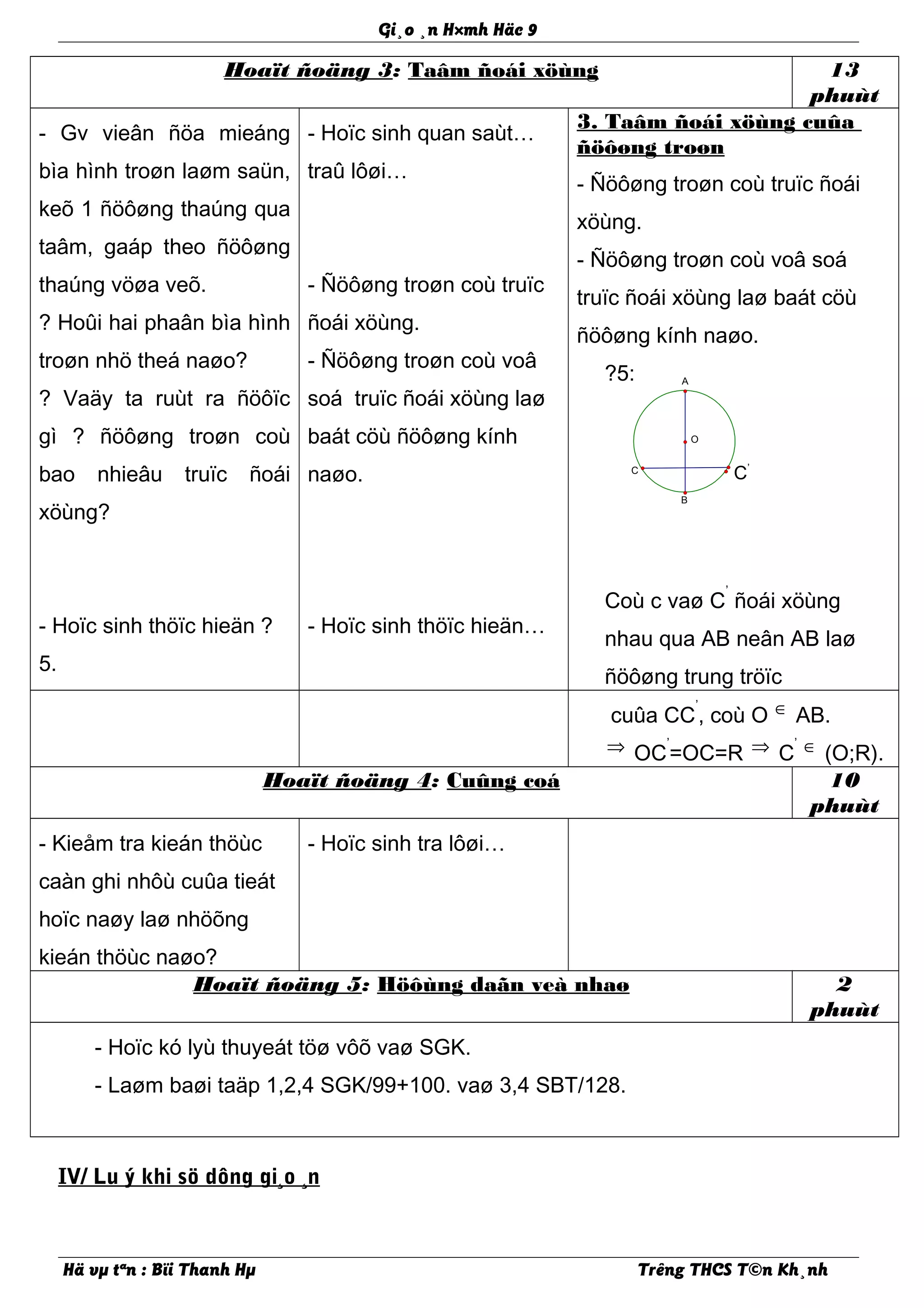Gi¸o ¸n H×mh Häc 9
Hoaït ñoäng 3: Taâm ñoái xöùng 13
phuùt
- Gv vieân ñöa mieáng
bìa hình troøn laøm saün,
keõ 1 ñöôøng thaúng qua
taâm, gaáp theo ñöôøng
thaúng vöøa veõ.
? Hoûi hai phaân bìa hình
troøn nhö theá naøo?
? Vaäy ta ruùt ra ñöôïc
gì ? ñöôøng troøn coù
bao nhieâu truïc ñoái
xöùng?
- Hoïc sinh thöïc hieän ?
5.
- Hoïc sinh quan saùt…
traû lôøi…
- Ñöôøng troøn coù truïc
ñoái xöùng.
- Ñöôøng troøn coù voâ
soá truïc ñoái xöùng laø
baát cöù ñöôøng kính
naøo.
- Hoïc sinh thöïc hieän…
3. Taâm ñoái xöùng cuûa
ñöôøng troøn
- Ñöôøng troøn coù truïc ñoái
xöùng.
- Ñöôøng troøn coù voâ soá
truïc ñoái xöùng laø baát cöù
ñöôøng kính naøo.
?5:
Coù c vaø C
’
ñoái xöùng
nhau qua AB neân AB laø
ñöôøng trung tröïc
cuûa CC
’
, coù O ∈ AB.
⇒ OC
’
=OC=R ⇒ C
’ ∈ (O;R).
Hoaït ñoäng 4: Cuûng coá 10
phuùt
- Kieåm tra kieán thöùc
caàn ghi nhôù cuûa tieát
hoïc naøy laø nhöõng
kieán thöùc naøo?
- Hoïc sinh tra lôøi…
Hoaït ñoäng 5: Höôùng daãn veà nhaø 2
phuùt
- Hoïc kó lyù thuyeát töø vôõ vaø SGK.
- Laøm baøi taäp 1,2,4 SGK/99+100. vaø 3,4 SBT/128.
IV/ Lu ý khi sö dông gi¸o ¸n
Hä vµ tªn : Bïi Thanh Hµ Trêng THCS T©n Kh¸nh
O
C
B
A
C’
 