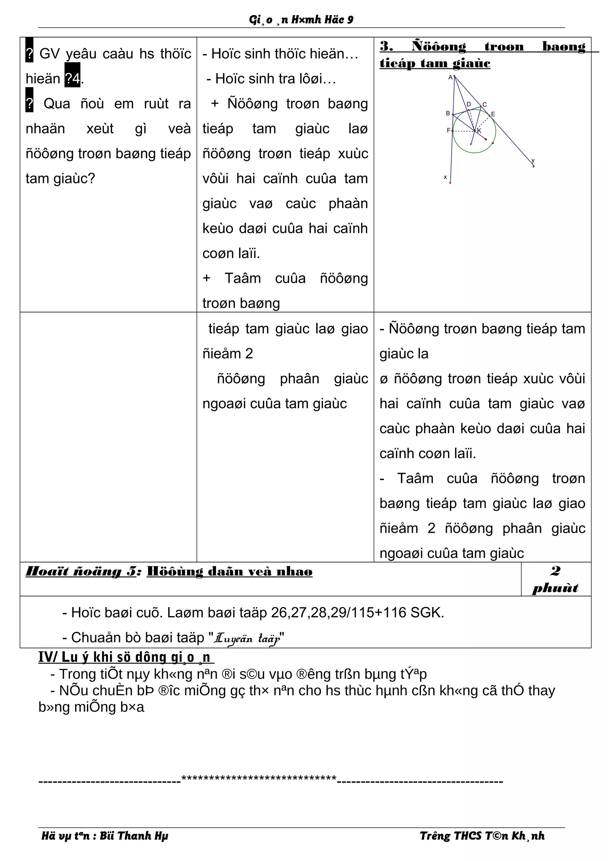 Gi¸o ¸n H×mh Häc 9
? GV yeâu caàu hs thöïc
hieän ?4.
? Qua ñoù em ruùt ra
nhaän xeùt gì veà
ñöôøng troøn baøng tieáp
tam giaùc?
- Hoïc sinh thöïc hieän…
- Hoïc sinh tra lôøi…
+ Ñöôøng troøn baøng
tieáp tam giaùc laø
ñöôøng troøn tieáp xuùc
vôùi hai caïnh cuûa tam
giaùc vaø caùc phaàn
keùo daøi cuûa hai caïnh
coøn laïi.
+ Taâm cuûa ñöôøng
troøn baøng
3. Ñöôøng troøn baøng
tieáp tam giaùc
tieáp tam giaùc laø giao
ñieåm 2
ñöôøng phaân giaùc
ngoaøi cuûa tam giaùc
- Ñöôøng troøn baøng tieáp tam
giaùc la
ø ñöôøng troøn tieáp xuùc vôùi
hai caïnh cuûa tam giaùc vaø
caùc phaàn keùo daøi cuûa hai
caïnh coøn laïi.
- Taâm cuûa ñöôøng troøn
baøng tieáp tam giaùc laø giao
ñieåm 2 ñöôøng phaân giaùc
ngoaøi cuûa tam giaùc
Hoaït ñoäng 5: Höôùng daãn veà nhaø 2
phuùt
- Hoïc baøi cuõ. Laøm baøi taäp 26,27,28,29/115+116 SGK.
- Chuaån bò baøi taäp "Luyeän taäp"
IV/ Lu ý khi sö dông gi¸o ¸n
- Trong tiÕt nµy kh«ng nªn ®i s©u vµo ®êng trßn bµng tÝªp
- NÕu chuÈn bÞ ®îc miÕng gç th× nªn cho hs thùc hµnh cßn kh«ng cã thÓ thay
b»ng miÕng b×a
------------------------------****************************-----------------------------------
Hä vµ tªn : Bïi Thanh Hµ Trêng THCS T©n Kh¸nh
K
A
x
y
B
C
E
F
D
 