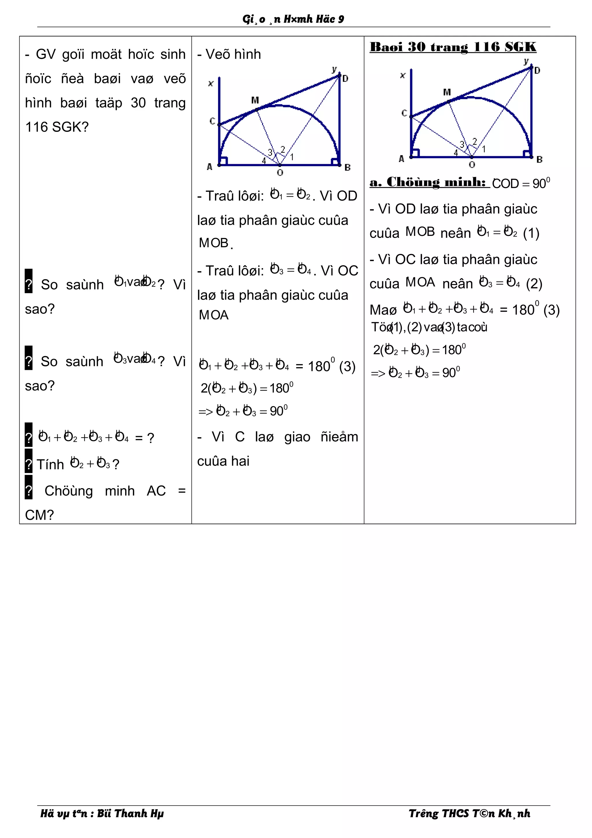 Gi¸o ¸n H×mh Häc 9
- GV goïi moät hoïc sinh
ñoïc ñeà baøi vaø veõ
hình baøi taäp 30 trang
116 SGK?
? So saùnh
µ µ1 2O vaøO ? Vì
sao?
? So saùnh
µ µ3 4O vaøO ? Vì
sao?
? µ µ1 2O O+ µ µ3 4O O+ + = ?
? Tính µ µ2 3O O+ ?
? Chöùng minh AC =
CM?
- Veõ hình
- Traû lôøi: µ µ1 2O O= . Vì OD
laø tia phaân giaùc cuûa
·MOB.
- Traû lôøi: µ µ3 4O O= . Vì OC
laø tia phaân giaùc cuûa
·MOA
µ µ1 2O O+ µ µ3 4O O+ + = 180
0
(3)
µ µ
µ µ
0
2 3
0
2 3
2(O O ) 180
O O 90
+ =
=> + =
- Vì C laø giao ñieåm
cuûa hai
Baøi 30 trang 116 SGK
a. Chöùng minh: · 0
COD 90=
- Vì OD laø tia phaân giaùc
cuûa ·MOB neân µ µ1 2O O= (1)
- Vì OC laø tia phaân giaùc
cuûa ·MOA neân µ µ3 4O O= (2)
Maø µ µ1 2O O+ µ µ3 4O O+ + = 180
0
(3)
µ µ
µ µ
0
2 3
0
2 3
Töø(1),(2)vaø(3)tacoù:
2(O O ) 180
O O 90
+ =
=> + =
Hä vµ tªn : Bïi Thanh Hµ Trêng THCS T©n Kh¸nh
 