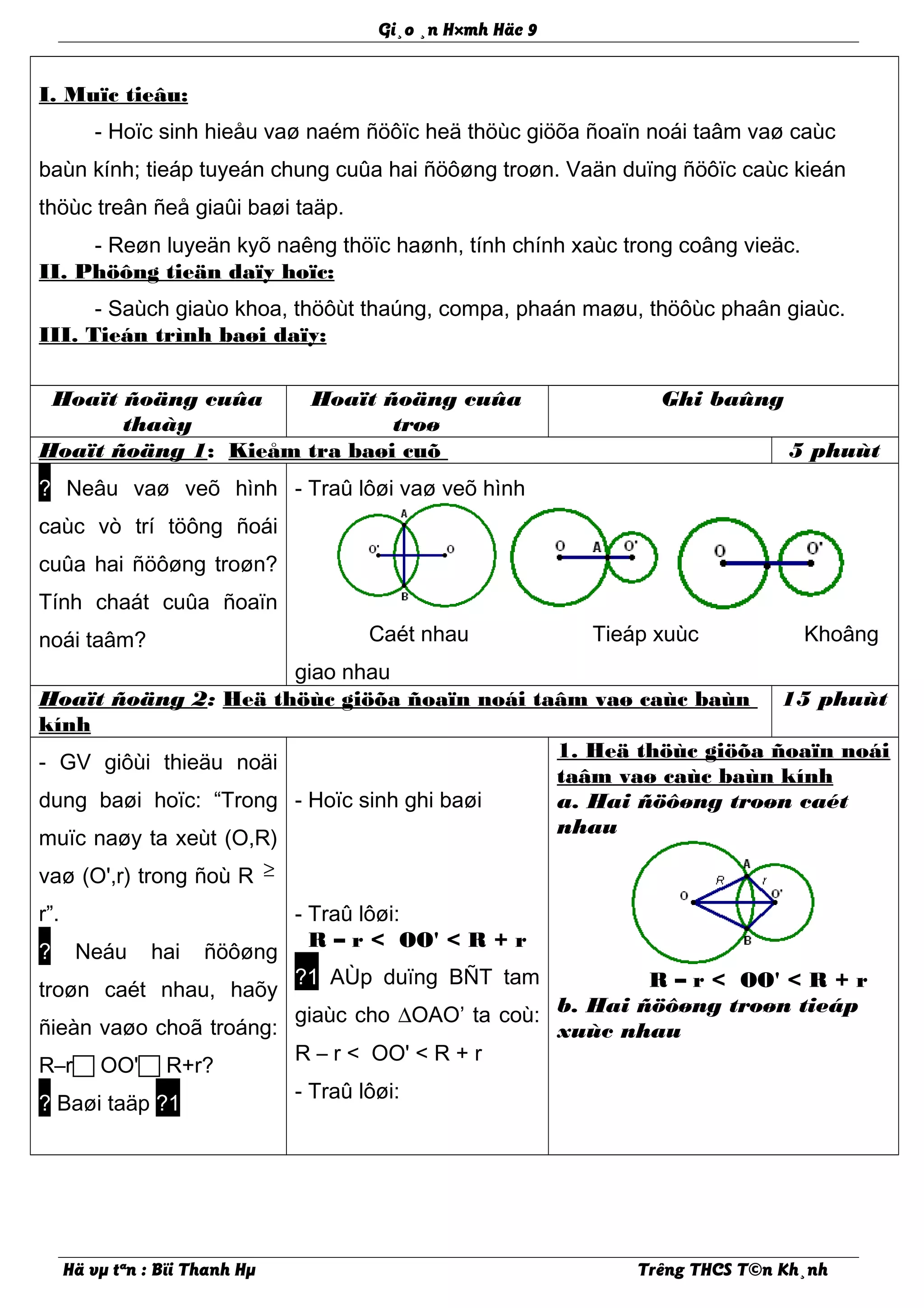 Gi¸o ¸n H×mh Häc 9
I. Muïc tieâu:
- Hoïc sinh hieåu vaø naém ñöôïc heä thöùc giöõa ñoaïn noái taâm vaø caùc
baùn kính; tieáp tuyeán chung cuûa hai ñöôøng troøn. Vaän duïng ñöôïc caùc kieán
thöùc treân ñeå giaûi baøi taäp.
- Reøn luyeän kyõ naêng thöïc haønh, tính chính xaùc trong coâng vieäc.
II. Phöông tieän daïy hoïc:
- Saùch giaùo khoa, thöôùt thaúng, compa, phaán maøu, thöôùc phaân giaùc.
III. Tieán trình baøi daïy:
Hoaït ñoäng cuûa
thaày
Hoaït ñoäng cuûa
troø
Ghi baûng
Hoaït ñoäng 1: Kieåm tra baøi cuõ 5 phuùt
? Neâu vaø veõ hình
caùc vò trí töông ñoái
cuûa hai ñöôøng troøn?
Tính chaát cuûa ñoaïn
noái taâm?
- Traû lôøi vaø veõ hình
Caét nhau Tieáp xuùc Khoâng
giao nhau
Hoaït ñoäng 2: Heä thöùc giöõa ñoaïn noái taâm vaø caùc baùn
kính
15 phuùt
- GV giôùi thieäu noäi
dung baøi hoïc: “Trong
muïc naøy ta xeùt (O,R)
vaø (O',r) trong ñoù R ≥
r”.
? Neáu hai ñöôøng
troøn caét nhau, haõy
ñieàn vaøo choã troáng:
R–r OO' R+r?
? Baøi taäp ?1
- Hoïc sinh ghi baøi
- Traû lôøi:
R – r < OO' < R + r
?1 AÙp duïng BÑT tam
giaùc cho ∆OAO’ ta coù:
R – r < OO' < R + r
- Traû lôøi:
1. Heä thöùc giöõa ñoaïn noái
taâm vaø caùc baùn kính
a. Hai ñöôøng troøn caét
nhau
R – r < OO' < R + r
b. Hai ñöôøng troøn tieáp
xuùc nhau
Hä vµ tªn : Bïi Thanh Hµ Trêng THCS T©n Kh¸nh
 