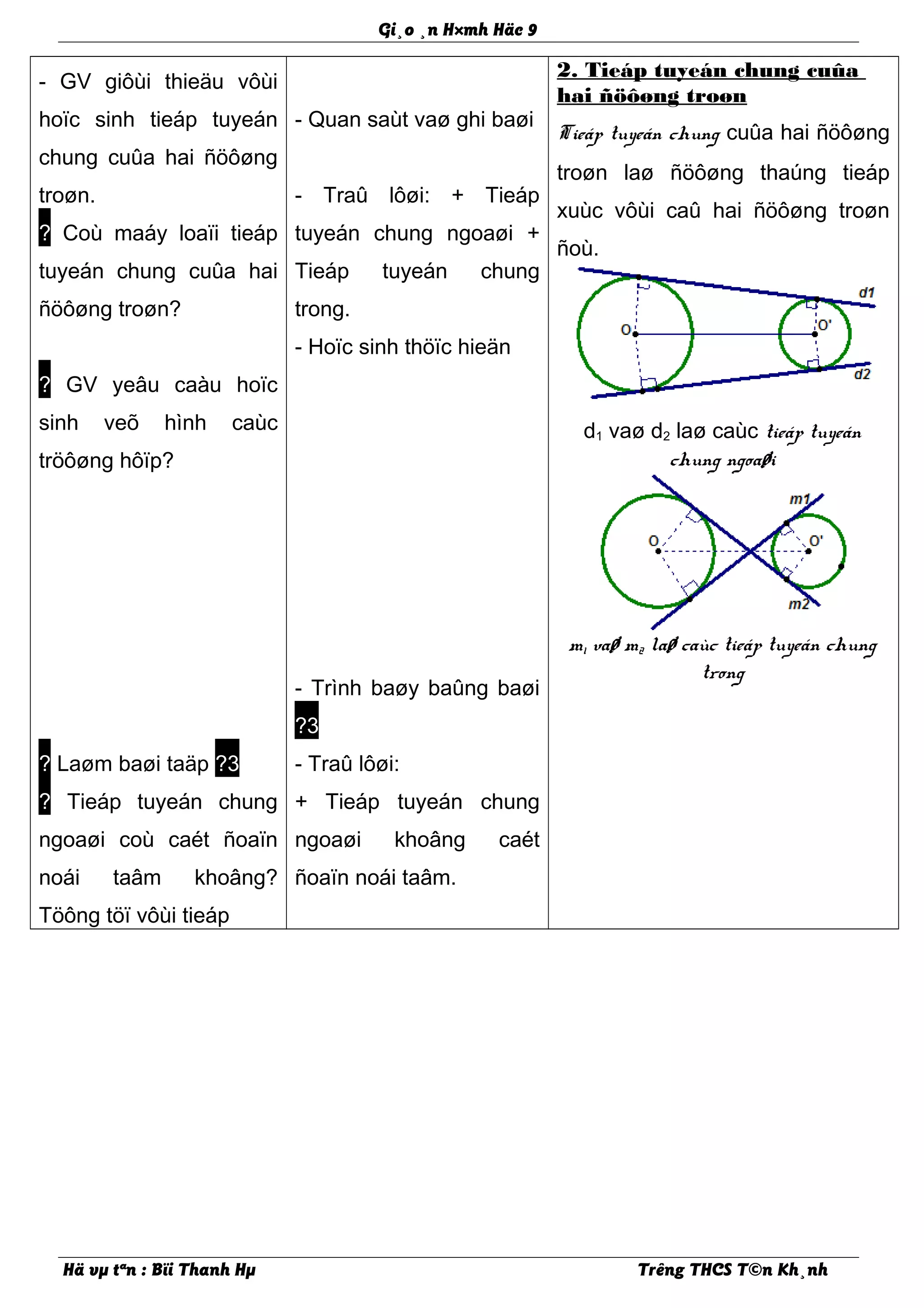 Gi¸o ¸n H×mh Häc 9
- GV giôùi thieäu vôùi
hoïc sinh tieáp tuyeán
chung cuûa hai ñöôøng
troøn.
? Coù maáy loaïi tieáp
tuyeán chung cuûa hai
ñöôøng troøn?
? GV yeâu caàu hoïc
sinh veõ hình caùc
tröôøng hôïp?
? Laøm baøi taäp ?3
? Tieáp tuyeán chung
ngoaøi coù caét ñoaïn
noái taâm khoâng?
Töông töï vôùi tieáp
- Quan saùt vaø ghi baøi
- Traû lôøi: + Tieáp
tuyeán chung ngoaøi +
Tieáp tuyeán chung
trong.
- Hoïc sinh thöïc hieän
- Trình baøy baûng baøi
?3
- Traû lôøi:
+ Tieáp tuyeán chung
ngoaøi khoâng caét
ñoaïn noái taâm.
2. Tieáp tuyeán chung cuûa
hai ñöôøng troøn
Tieáp tuyeán chung cuûa hai ñöôøng
troøn laø ñöôøng thaúng tieáp
xuùc vôùi caû hai ñöôøng troøn
ñoù.
d1 vaø d2 laø caùc tieáp tuyeán
chung ngoaøi
m1 vaø m2 laø caùc tieáp tuyeán chung
trong
Hä vµ tªn : Bïi Thanh Hµ Trêng THCS T©n Kh¸nh
 