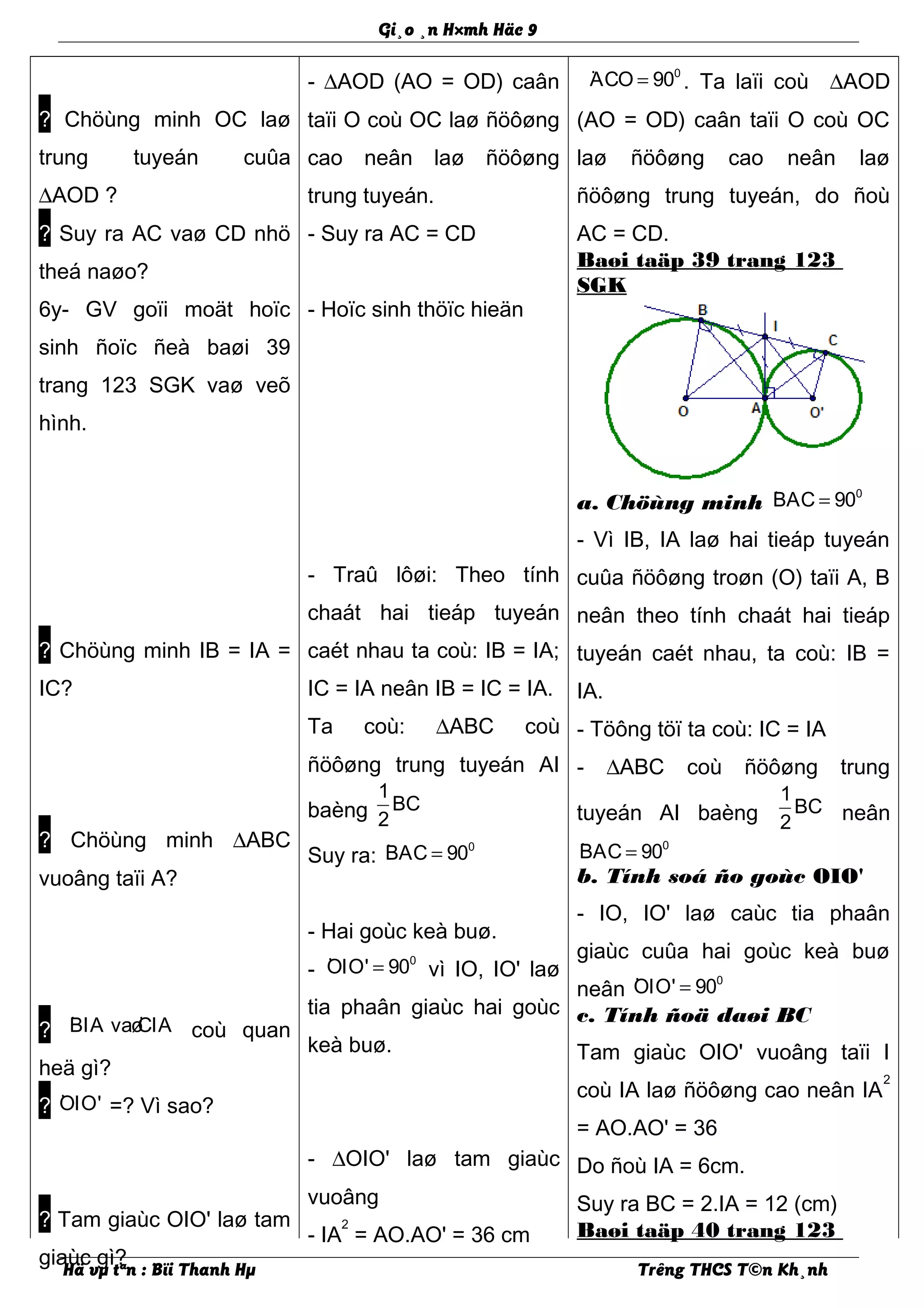 Gi¸o ¸n H×mh Häc 9
? Chöùng minh OC laø
trung tuyeán cuûa
∆AOD ?
? Suy ra AC vaø CD nhö
theá naøo?
6y- GV goïi moät hoïc
sinh ñoïc ñeà baøi 39
trang 123 SGK vaø veõ
hình.
? Chöùng minh IB = IA =
IC?
? Chöùng minh ∆ABC
vuoâng taïi A?
?
· ·BIA vaøCIA coù quan
heä gì?
? ·OIO' =? Vì sao?
? Tam giaùc OIO' laø tam
giaùc gì?
- ∆AOD (AO = OD) caân
taïi O coù OC laø ñöôøng
cao neân laø ñöôøng
trung tuyeán.
- Suy ra AC = CD
- Hoïc sinh thöïc hieän
- Traû lôøi: Theo tính
chaát hai tieáp tuyeán
caét nhau ta coù: IB = IA;
IC = IA neân IB = IC = IA.
Ta coù: ∆ABC coù
ñöôøng trung tuyeán AI
baèng
1
BC
2
Suy ra: · 0
BAC 90=
- Hai goùc keà buø.
- · 0
OIO' 90= vì IO, IO' laø
tia phaân giaùc hai goùc
keà buø.
- ∆OIO' laø tam giaùc
vuoâng
- IA
2
= AO.AO' = 36 cm
· 0
ACO 90= . Ta laïi coù ∆AOD
(AO = OD) caân taïi O coù OC
laø ñöôøng cao neân laø
ñöôøng trung tuyeán, do ñoù
AC = CD.
Baøi taäp 39 trang 123
SGK
a. Chöùng minh · 0
BAC 90=
- Vì IB, IA laø hai tieáp tuyeán
cuûa ñöôøng troøn (O) taïi A, B
neân theo tính chaát hai tieáp
tuyeán caét nhau, ta coù: IB =
IA.
- Töông töï ta coù: IC = IA
- ∆ABC coù ñöôøng trung
tuyeán AI baèng
1
BC
2 neân
· 0
BAC 90=
b. Tính soá ño goùc OIO'
- IO, IO' laø caùc tia phaân
giaùc cuûa hai goùc keà buø
neân · 0
OIO' 90=
c. Tính ñoä daøi BC
Tam giaùc OIO' vuoâng taïi I
coù IA laø ñöôøng cao neân IA
2
= AO.AO' = 36
Do ñoù IA = 6cm.
Suy ra BC = 2.IA = 12 (cm)
Baøi taäp 40 trang 123
Hä vµ tªn : Bïi Thanh Hµ Trêng THCS T©n Kh¸nh
 