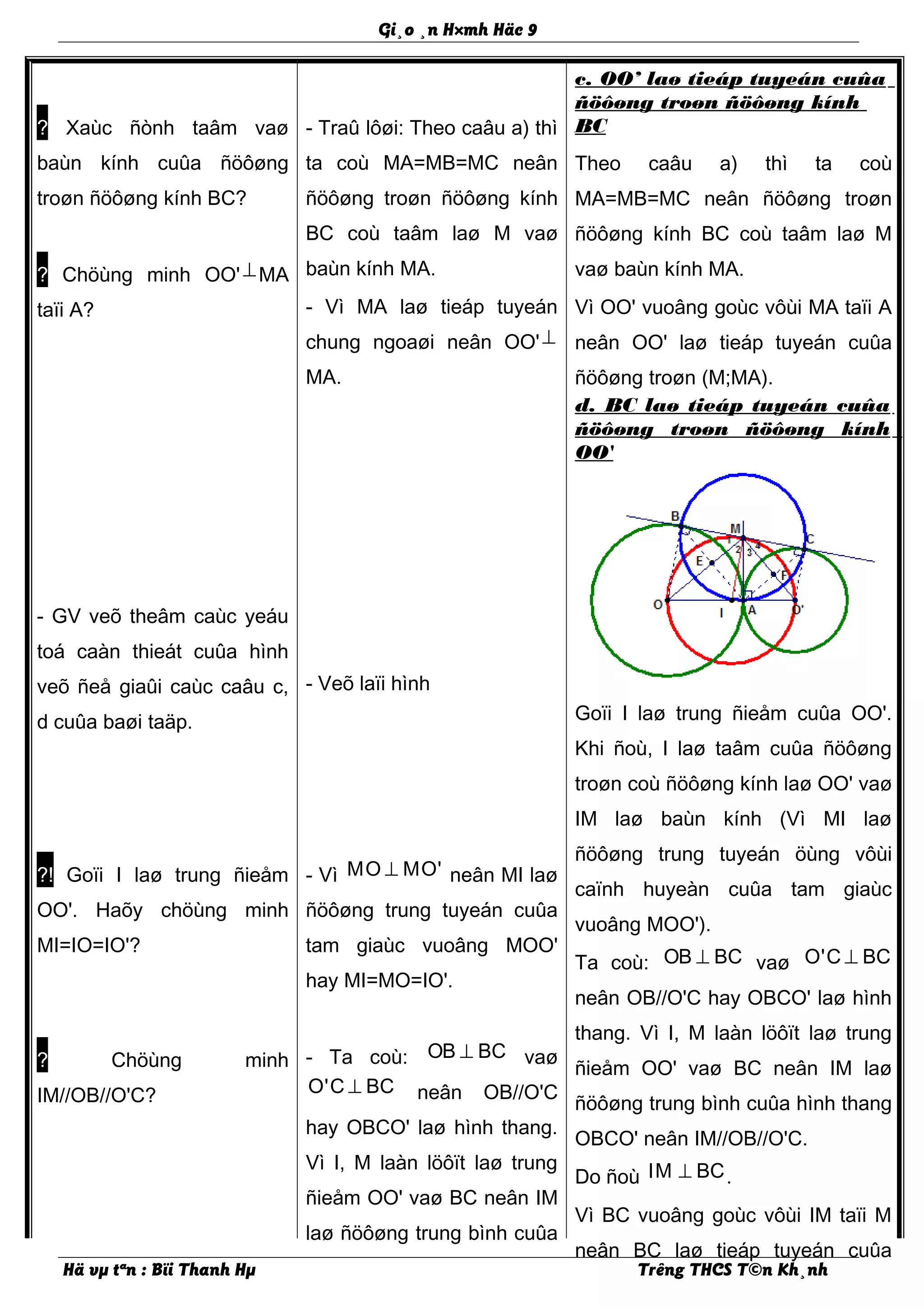 Gi¸o ¸n H×mh Häc 9
? Xaùc ñònh taâm vaø
baùn kính cuûa ñöôøng
troøn ñöôøng kính BC?
? Chöùng minh OO'⊥MA
taïi A?
- GV veõ theâm caùc yeáu
toá caàn thieát cuûa hình
veõ ñeå giaûi caùc caâu c,
d cuûa baøi taäp.
?! Goïi I laø trung ñieåm
OO'. Haõy chöùng minh
MI=IO=IO'?
? Chöùng minh
IM//OB//O'C?
- Traû lôøi: Theo caâu a) thì
ta coù MA=MB=MC neân
ñöôøng troøn ñöôøng kính
BC coù taâm laø M vaø
baùn kính MA.
- Vì MA laø tieáp tuyeán
chung ngoaøi neân OO'⊥
MA.
- Veõ laïi hình
- Vì MO MO'⊥ neân MI laø
ñöôøng trung tuyeán cuûa
tam giaùc vuoâng MOO'
hay MI=MO=IO'.
- Ta coù: OB BC⊥ vaø
O'C BC⊥ neân OB//O'C
hay OBCO' laø hình thang.
Vì I, M laàn löôït laø trung
ñieåm OO' vaø BC neân IM
laø ñöôøng trung bình cuûa
c. OO’ laø tieáp tuyeán cuûa
ñöôøng troøn ñöôøng kính
BC
Theo caâu a) thì ta coù
MA=MB=MC neân ñöôøng troøn
ñöôøng kính BC coù taâm laø M
vaø baùn kính MA.
Vì OO' vuoâng goùc vôùi MA taïi A
neân OO' laø tieáp tuyeán cuûa
ñöôøng troøn (M;MA).
d. BC laø tieáp tuyeán cuûa
ñöôøng troøn ñöôøng kính
OO'
Goïi I laø trung ñieåm cuûa OO'.
Khi ñoù, I laø taâm cuûa ñöôøng
troøn coù ñöôøng kính laø OO' vaø
IM laø baùn kính (Vì MI laø
ñöôøng trung tuyeán öùng vôùi
caïnh huyeàn cuûa tam giaùc
vuoâng MOO').
Ta coù: OB BC⊥ vaø O'C BC⊥
neân OB//O'C hay OBCO' laø hình
thang. Vì I, M laàn löôït laø trung
ñieåm OO' vaø BC neân IM laø
ñöôøng trung bình cuûa hình thang
OBCO' neân IM//OB//O'C.
Do ñoù IM BC⊥ .
Vì BC vuoâng goùc vôùi IM taïi M
neân BC laø tieáp tuyeán cuûa
Hä vµ tªn : Bïi Thanh Hµ Trêng THCS T©n Kh¸nh
 