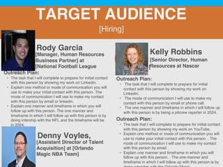 [Hiring]
TARGET AUDIENCE
Rody Garcia
Outreach Plan:
• The task that I will complete to prepare for initial contact
with this person by showing my work on Linkedin.
• Explain one method or mode of communication you will
use to make your initial contact with this person. The
mode of communication I will use to make my contact
with this person by email or linkedin.
• Explain one manner and timeframe in which you will
follow up with this person. The one manner and
timeframe in which I will follow up with this person is by
doing intership with the NFL and the timeframe will be
in 2024.
PROFILE
PICTURE
[Manager, Human Resources
Business Partner] at
[National Football League
Kelly Robbins
Outreach Plan:
• The task that I will complete to prepare for initial
contact with this person by showing my work on
Linkedin.
• The mode of communication I will use to make my
contact with this person by email or phone call.
• The one manner and timeframe in which I will follow up
with this person is by being a pitcrew reporter in 2024.
PROFILE
PICTURE [Senior Director, Human
Resources at Nascar
Denny Voyles,
Outreach Plan:
• The task that I will complete to prepare for initial contact
with this person by showing my work on YouTube.
• Explain one method or mode of communication you will
use to make your initial contact with this person. . The
mode of communication I will use to make my contact
with this person by email .
• Explain one manner and timeframe in which you will
follow up with this person. . The one manner and
timeframe in which I will follow up with this person is by
PROFILE
PICTURE
[Assistant Director of Talent
Acquisition] at [Orlando
Magic NBA Team]
[
 