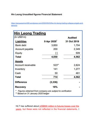 Hin Leong Unaudited figures Financial Statement
https://jacquessimon506.wordpress.com/2020/05/03/the-hin-leong-trading-collapse-angels-and-
demons
HLT has suffered about US$800 million in futures losses over the
years​, ​but these were not reflected in the financial statements. I
 