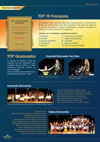 Novembro 2014
RECONHECIMENTO
TOP 10 Franquias
CONFIRA AS 10 FRANQUIAS CAMPEÃS DE VENDAS:
TOP Graduados
Evandro Viana e Suellen Viana Marco Antônio Lima de Souza
e Josilene de Paula
Imperial Diamante Two Stars
Triplos Diamantes
Imperiais Diamantes
Na Convenção, os Imperiais receberam o Cheque Setembro, com os maiores bônus pagos em um mês.
As franquias foram uma das bases que impulsionaram o crescimento da
Hinode nos últimos dois anos. Para reconhecer este ponto de referência
na entrega de produtos e apoio à qualificação, a empresa concedeu um
troféu de reconhecimento aos franqueados.
O sucesso da Hinode é fruto do
empenho de seus consultores que
acreditam que os sonhos e a inde-
pendência financeira podem se
tornar realidade.
Estes são líderes que confiam que a
Hinode pode transformar vidas:
Emerson Fitipalde Santos e Valdilene Santos
Danielli Carvalho da Silva e Adalberto Nery da Silva
Jacqueline Palma Pinto e Genisson Santos de Carvalho
Claudio Henrique da Silveira e Daniela Souza
Moises Correa da Faria e Irene da Silva de Faria
Marcelo Barros de Souza e Elienay Neri
Marco Antonio Lima de Souza e Josilene de Paula
Carla Elaine Souza
Monalisa Guimarães de Sant’anna e Marcos Damasco
Andre Roberti e Margarete Hensler
Deusdete Santos e Carla Queiroz
Daniel Marques Uchoa e Amanha da Costa e Silva
Roberto Albuquerque Lopes e Tahybá Lima de Souza
Elton Alexandre Rodrigues Oshiro e Fabricia Pandolfo
Moises Correa da Faria e Irene da Silva de Faria
Emerson Fitipalde Santos e Valdilene Santos
Marco Antonio Lima de Souza e Josilene de Paula
Claudio Henrique da Silveira e Daniela Souza
Marcelo Barros de Souza e Elienay Neri
1º Brasília/DF
2º Recife/PE
3º Iguatemi Salvador/BA
4º Fortaleza/CE
5º Belém/PA
6º Centro Campo Grande/MS
7º Bangu Rio de Janeiro/RJ
8º Cuiabá/MT
9º Belo Horizonte/MG
10º Vila Célia Campo Grande/MS
 