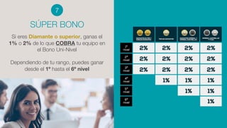 SÚPER BONO
Si eres Diamante o superior, ganas el
1% o 2% de lo que COBRA tu equipo en
el Bono Uni-Nivel
Dependiendo de tu rango, puedes ganar
desde el 1º hasta el 6º nivel
7
 
