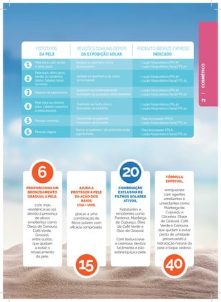 COSMÉTICO
AJUDA A
PROTEGER A PELE
DA AÇÃO DOS
RAIOS
UVA + UVB,
graças a uma
combinação de
filtros solares com
eficácia comprovada.
COMBINAÇÃO
EXCLUSIVA DE
FILTROS SOLARES
ATIVOS,
hidratantes e
emolientes como
Pantenol, Manteiga
de Cupuaçu, Óleo
de Café Verde e
Óleo de Girassol.
Com textura leve
e cremosa, desliza
facilmente e não
esbranquiça a pele.
PROPORCIONA UM
BRONZEAMENTO
GRADUAL À PELE,
com mais
resistência ao sol,
devido à presença
de ativos
emolientes como
Óleos de Cenoura,
Café Verde,
Girassol,
entre outros,
que ajudam
a evitar o
ressecamento
da pele.
FÓRMULA
ESPECIAL,
enriquecida
com agentes
emolientes e
umectantes como
Manteiga de
Cupuaçu e
Glicerina, Óleos
de Girassol, Café
Verde e Cenoura,
que ajudam a evitar
perda de umidade
preservando a
hidratação natural da
pele e toque sedoso.
73
 