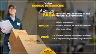 Hinode novo plano flipchart 2017