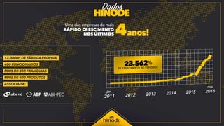 Hinode novo plano flipchart 2017